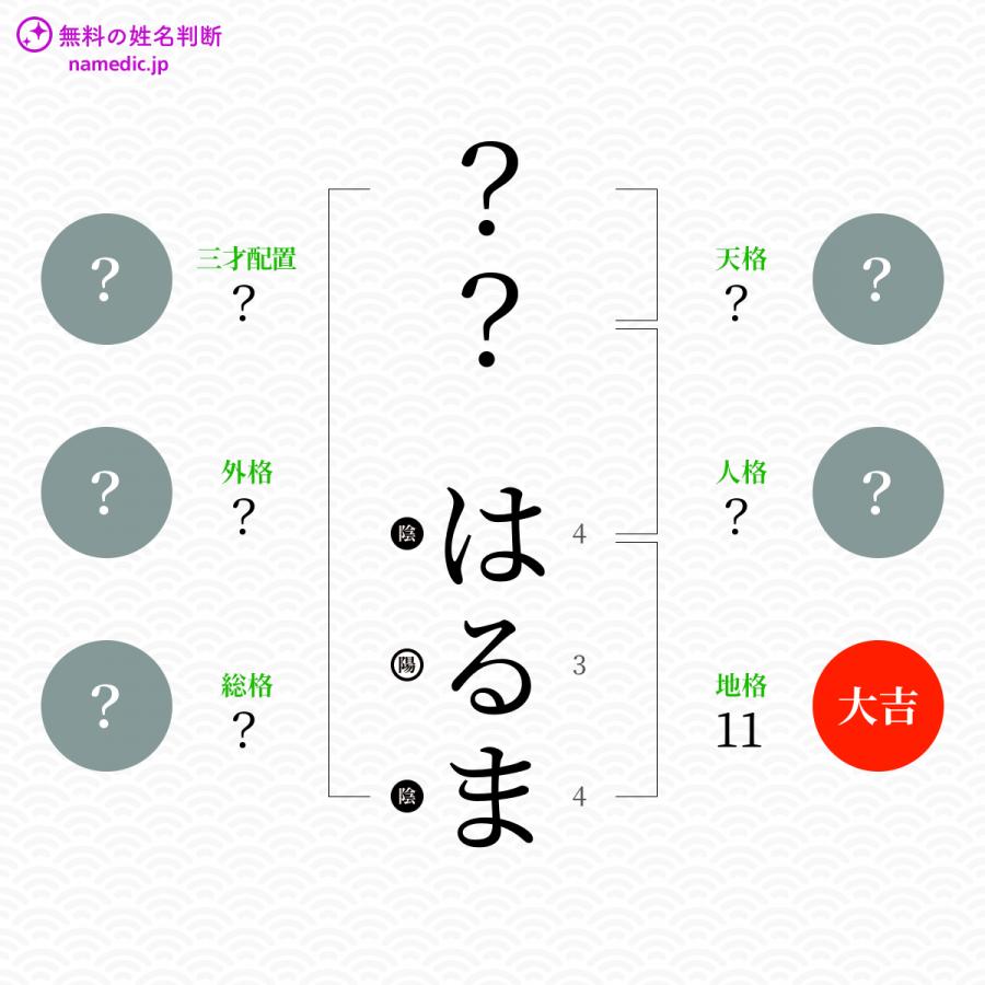 はるま はるま という男の子の名前 読み方 子供の名付け支援サービス 赤ちゃん命名 名前辞典