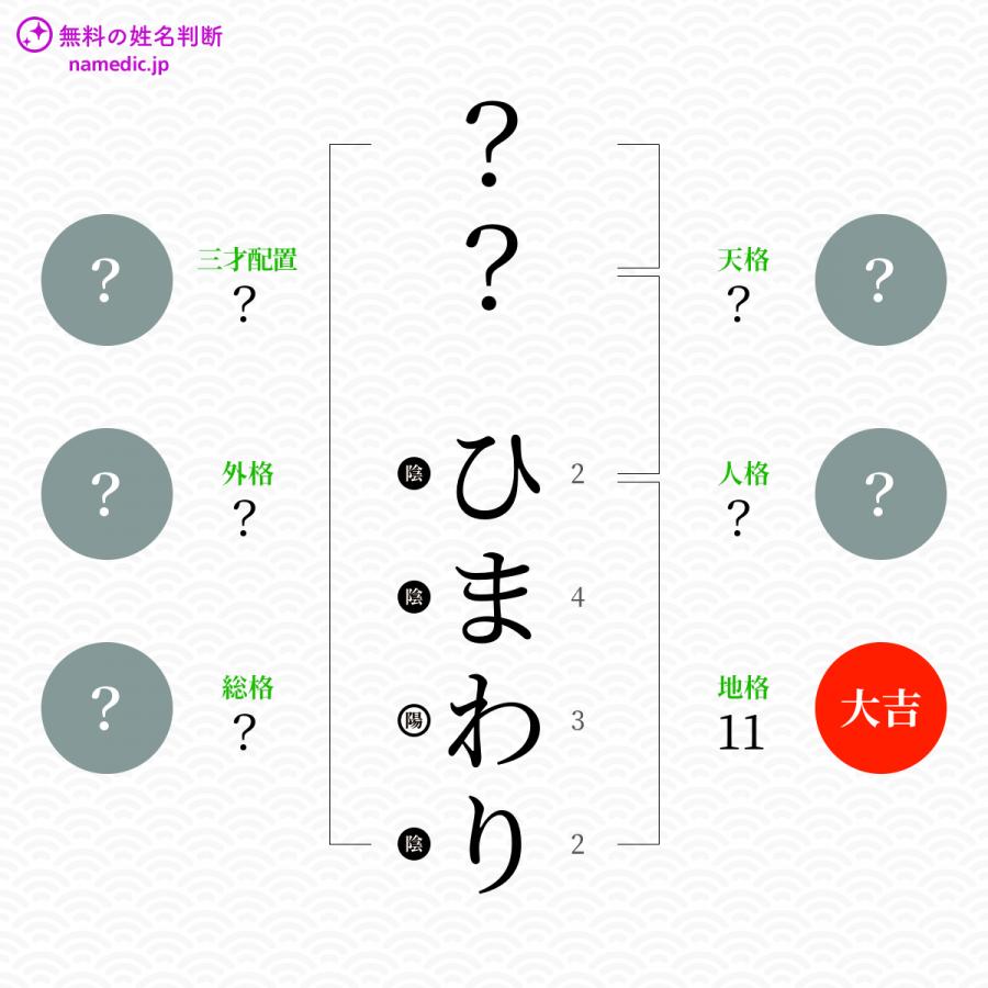 ひまわり ひまわり という女の子の名前 読み方 赤ちゃん命名 名前辞典 ネムディク