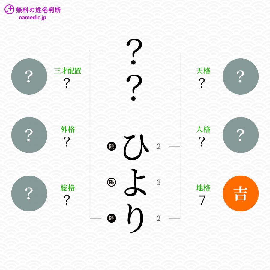 ひより ひより という女の子の名前 読み方や意味 赤ちゃん命名 名前辞典 ネムディク