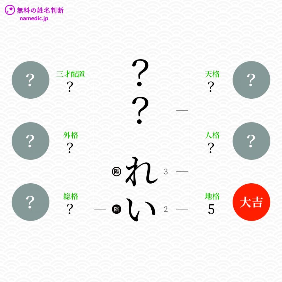 れい れい という男の子の名前 読み方や意味 赤ちゃん命名 名前辞典 ネムディク