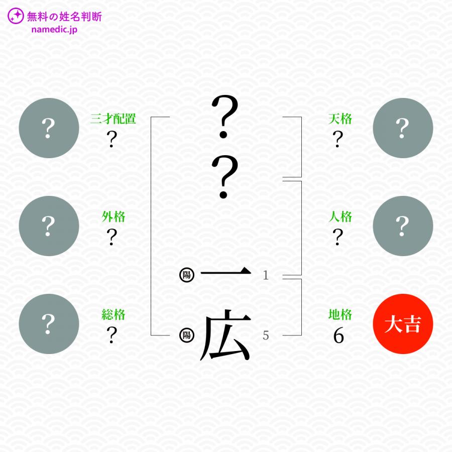 一広 いつひろ という男の子の名前 読み方 子供の名付け支援サービス 赤ちゃん命名 名前辞典