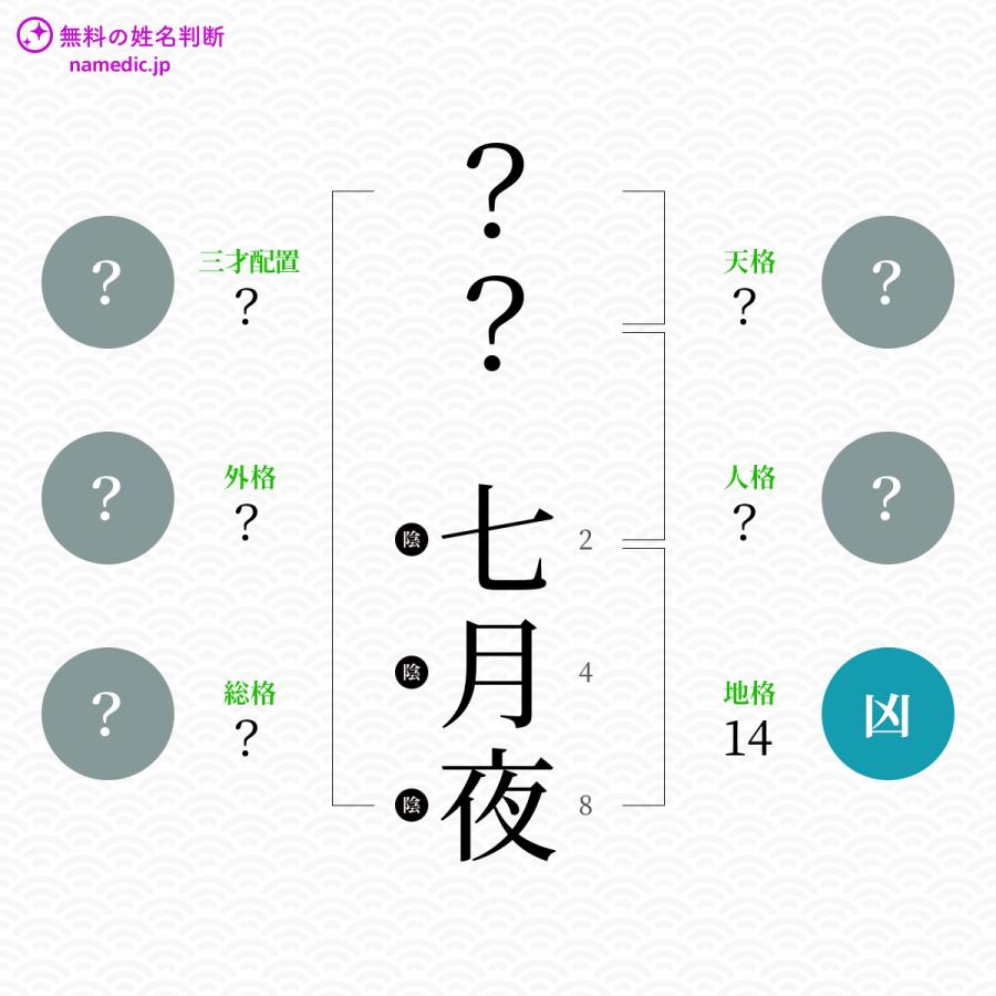 七月夜 なつや という女の子の名前 読み方 子供の名付け支援サービス 赤ちゃん命名 名前辞典