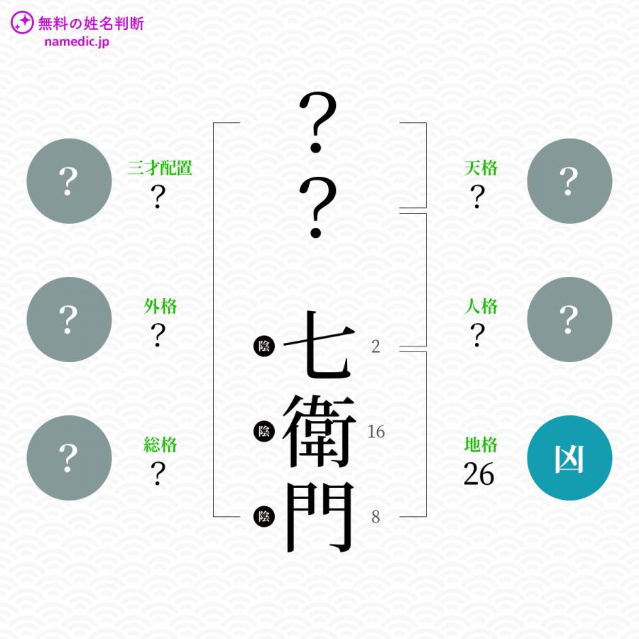 七衛門 ななえもん という男の子の名前 読み方 子供の名付け支援サービス 赤ちゃん命名 名前辞典