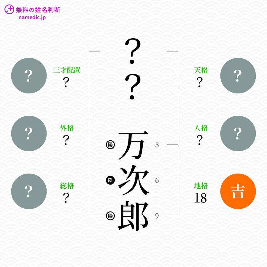 万次郎 まんじろう という男の子の名前 読み方 赤ちゃん命名 名前辞典 ネムディク