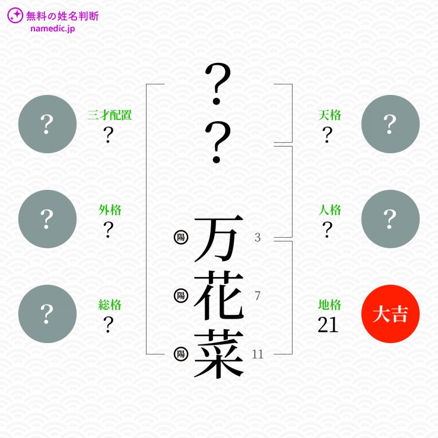 万花菜 まはな という女の子の名前 読み方 子供の名付け支援サービス 赤ちゃん命名 名前辞典