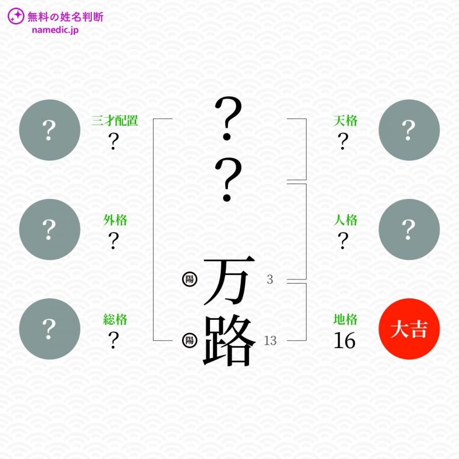 万路 まんじ という男の子の名前 読み方 子供の名付け支援サービス 赤ちゃん命名 名前辞典