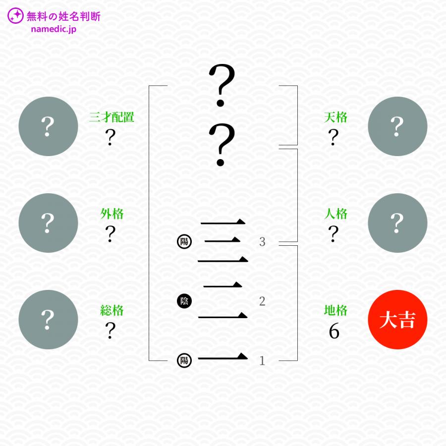 三二一 みにい という女の子の名前 読み方 子供の名付け支援サービス 赤ちゃん命名 名前辞典