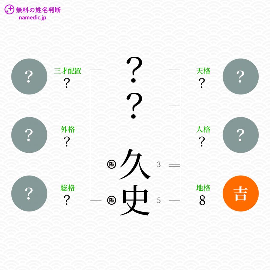 久史 ひさふみ という男の子の名前 読み方 子供の名付け支援サービス 赤ちゃん命名 名前辞典