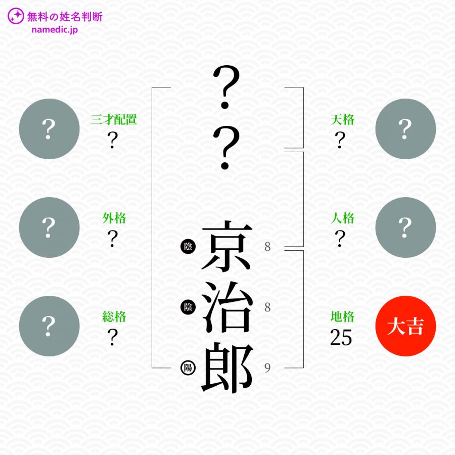 京治郎 きょうじろう という男の子の名前 読み方や意味 赤ちゃん命名 名前辞典 ネムディク