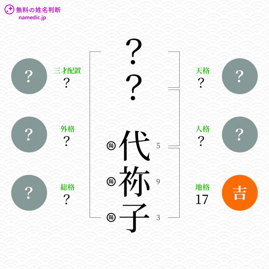 代祢子 よねこ という女の子の名前 読み方 子供の名付け支援サービス 赤ちゃん命名 名前辞典