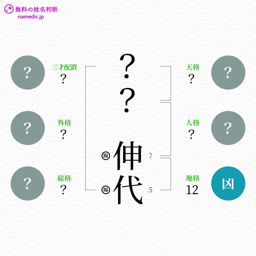 伸代 のぶよ という女の子の名前 読み方 子供の名付け支援サービス 赤ちゃん命名 名前辞典