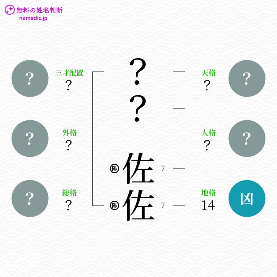 佐佐 ささ という女の子の名前 読み方 赤ちゃん命名 名前辞典 ネムディク