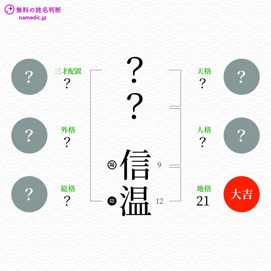 信温 のぶあつ という男の子の名前 読み方 赤ちゃん命名 名前辞典 ネムディク