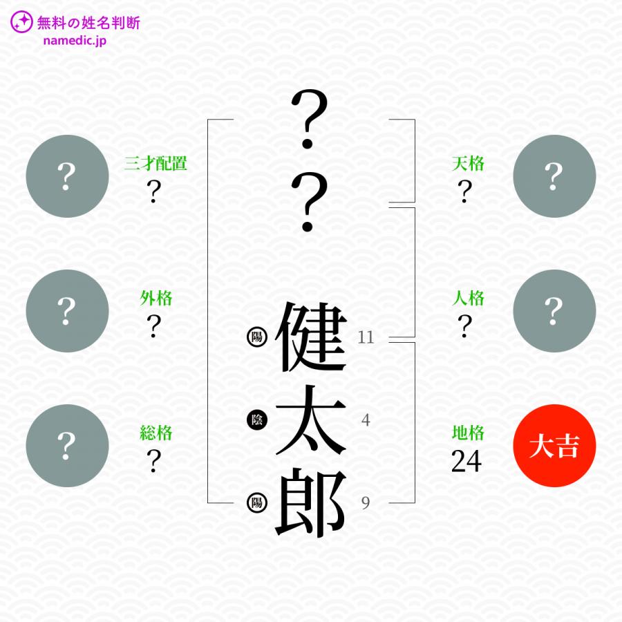 健太郎 けんたろう という男の子の名前 読み方 赤ちゃん命名 名前辞典 ネムディク