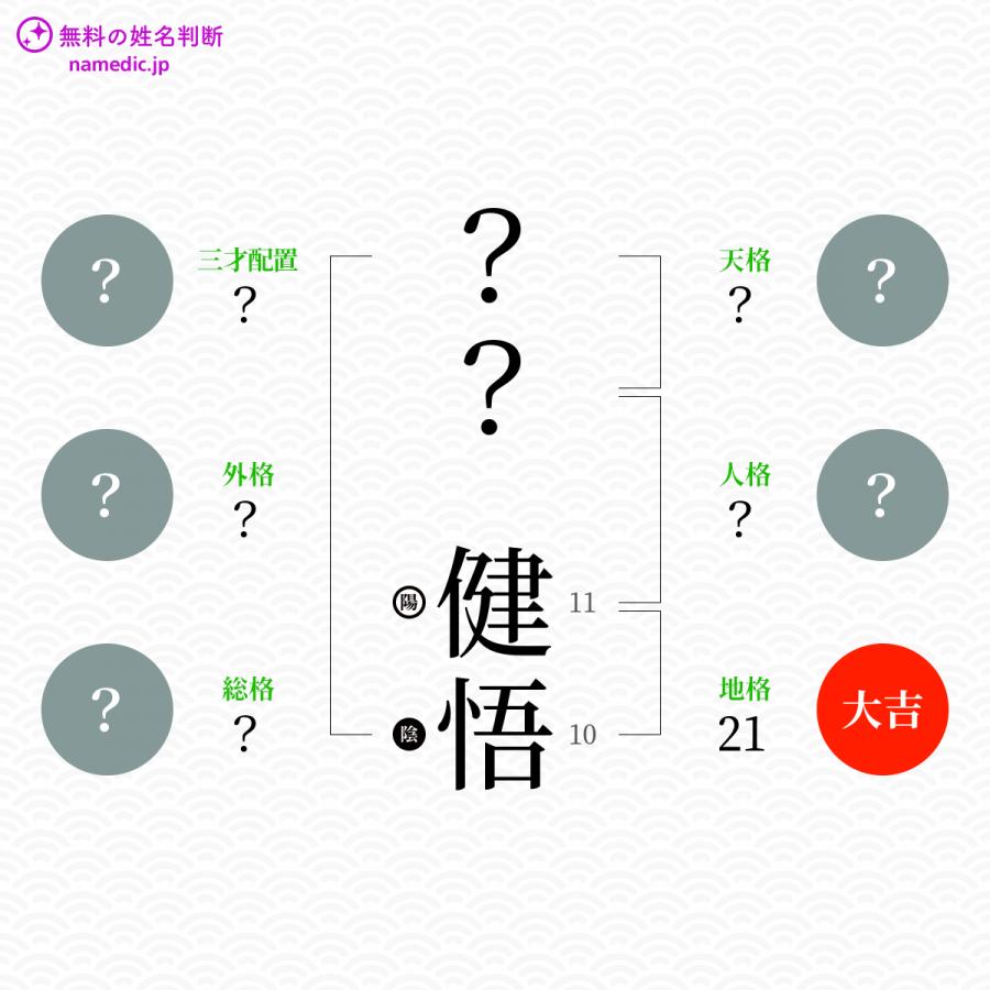 健悟 けんご という男の子の名前 読み方 子供の名付け支援サービス 赤ちゃん命名 名前辞典