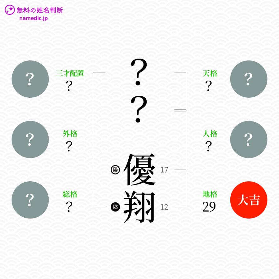 優翔 ゆうと という男の子の名前 読み方 子供の名付け支援サービス 赤ちゃん命名 名前辞典