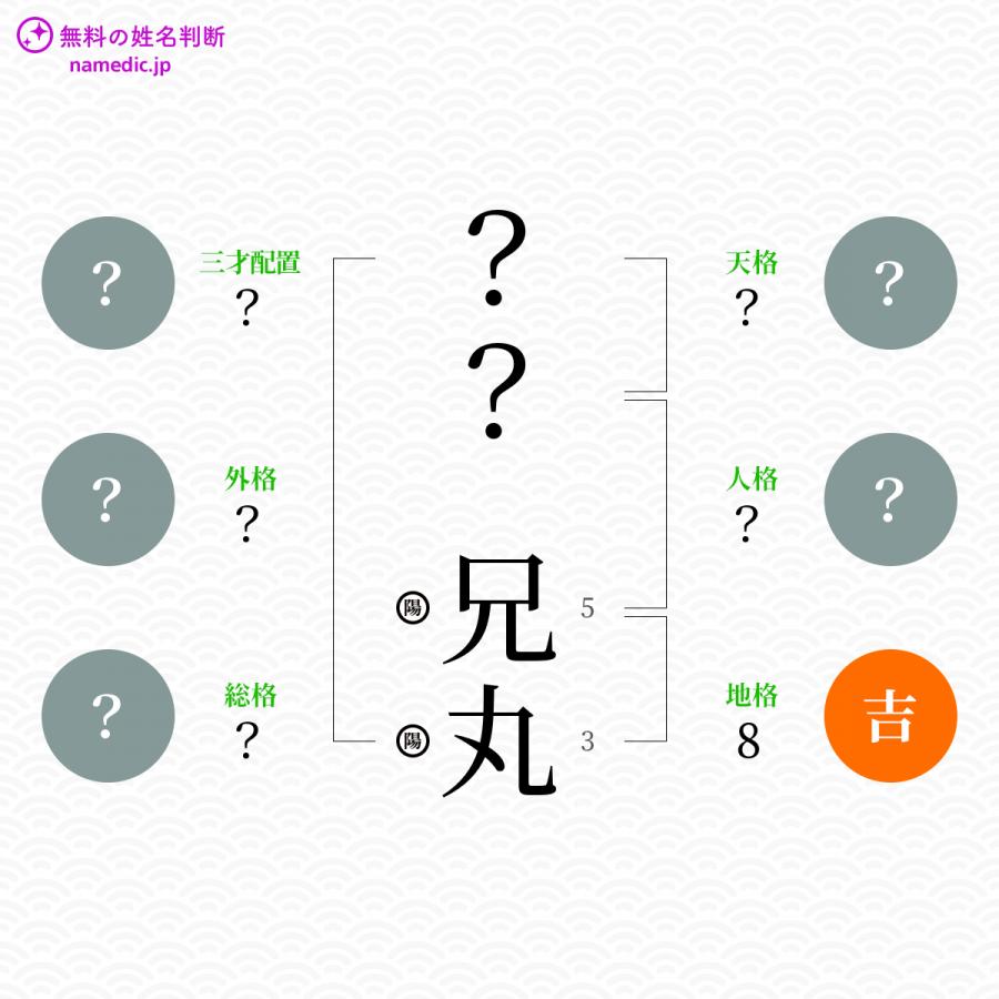 兄丸 あにまる という男の子の名前 読み方や意味 赤ちゃん命名 名前辞典 ネムディク