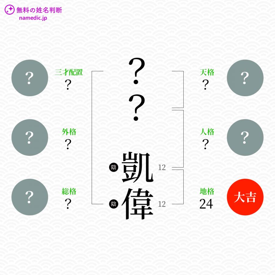 凱偉 がい という男の子の名前 読み方 子供の名付け支援サービス 赤ちゃん命名 名前辞典