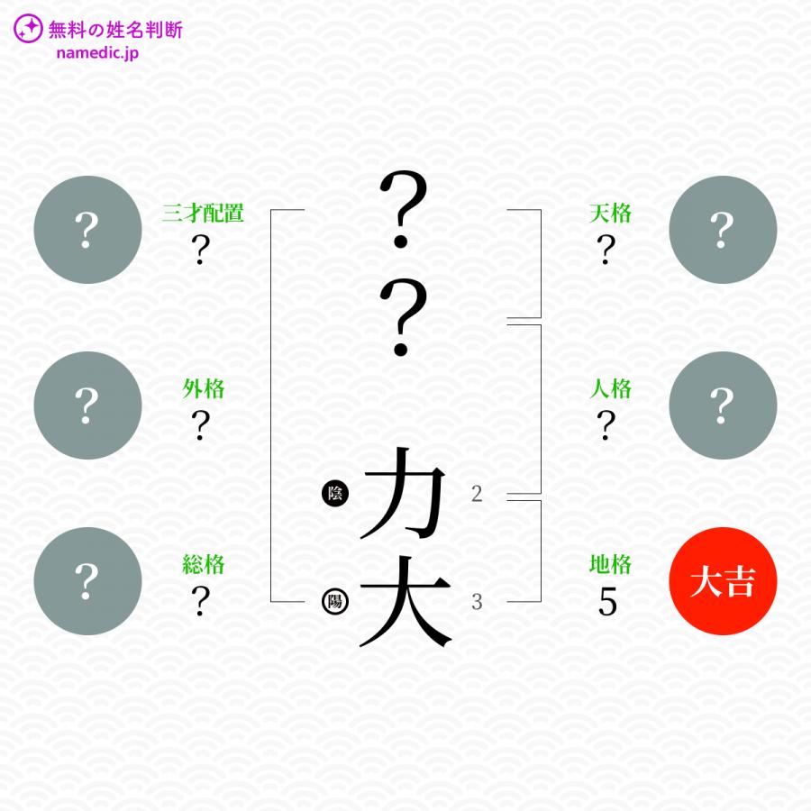 力大 りきひろ という男の子の名前 読み方 子供の名付け支援サービス 赤ちゃん命名 名前辞典