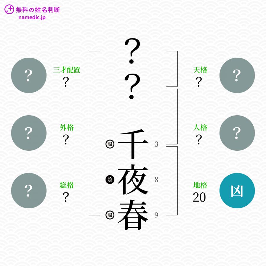 千夜春 ちよはる という男の子の名前 読み方や意味 赤ちゃん命名 名前辞典 ネムディク