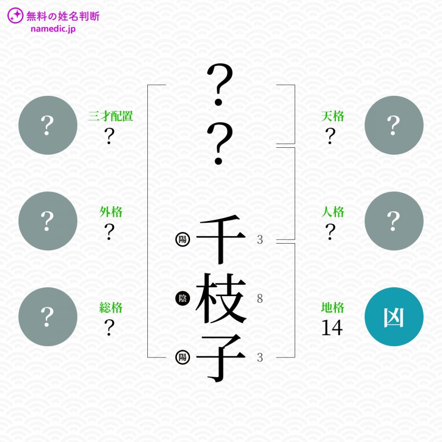 千枝子 ちえこ という女の子の名前 読み方 子供の名付け支援サービス 赤ちゃん命名 名前辞典