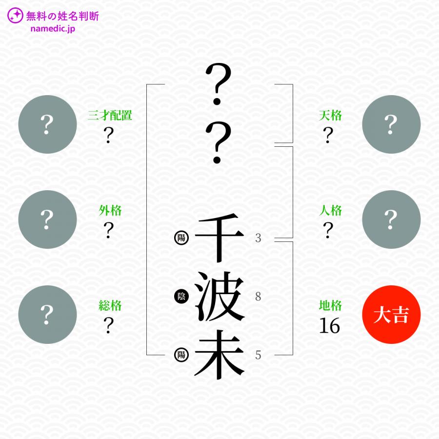 千波未 ちなみ という女の子の名前 読み方 子供の名付け支援サービス 赤ちゃん命名 名前辞典