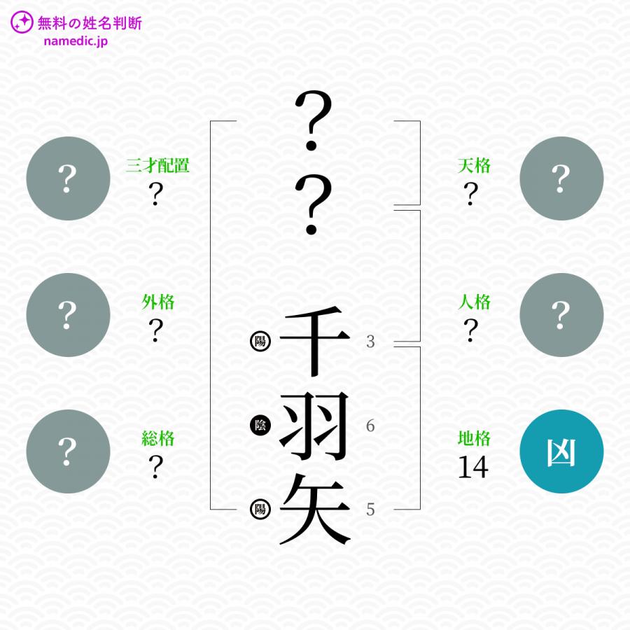 千羽矢 ちはや という女の子の名前 読み方 子供の名付け支援サービス 赤ちゃん命名 名前辞典