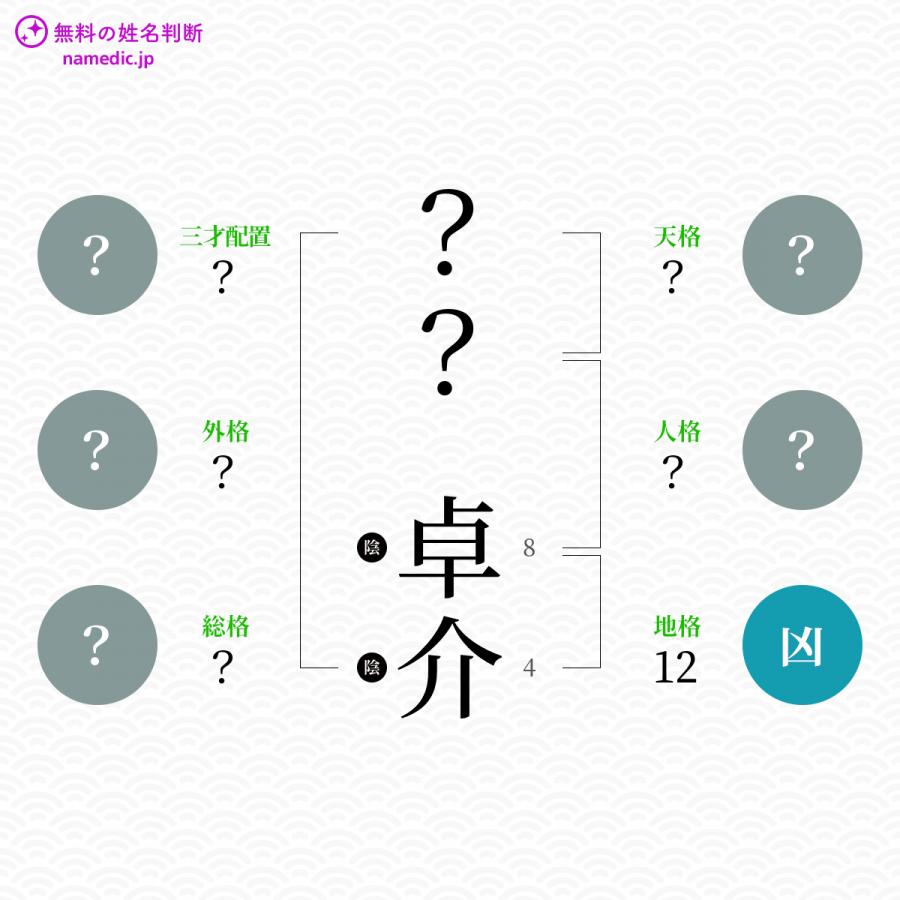 卓介 たくすけ という男の子の名前 読み方 子供の名付け支援サービス 赤ちゃん命名 名前辞典