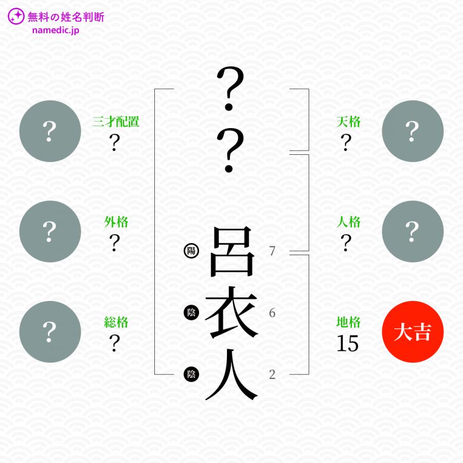 呂衣人 ろいと という男の子の名前 読み方 赤ちゃん命名 名前辞典 ネムディク