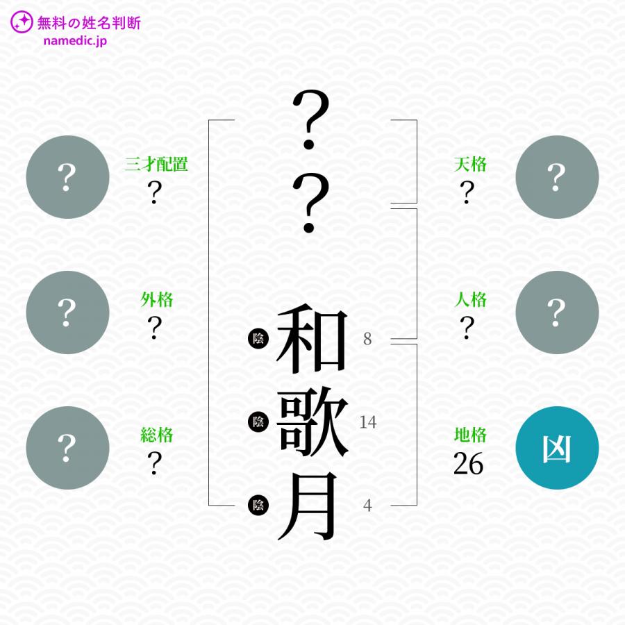 和歌月 わかつき という女の子の名前 読み方 子供の名付け支援サービス 赤ちゃん命名 名前辞典