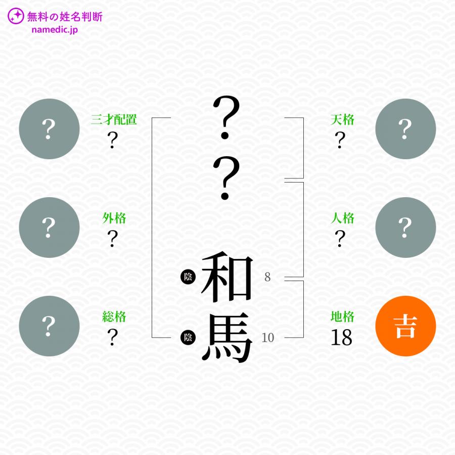 和馬 かずま という男の子の名前 読み方 子供の名付け支援サービス 赤ちゃん命名 名前辞典