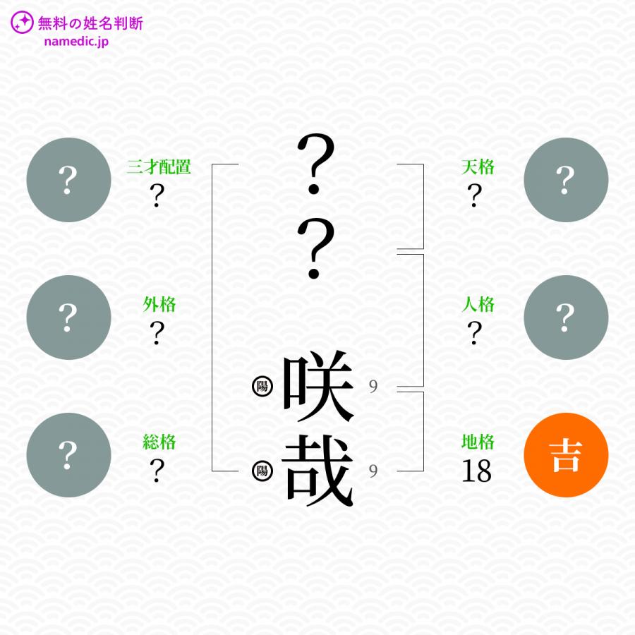 咲哉 さくや という男の子の名前 読み方や意味 赤ちゃん命名 名前辞典 ネムディク