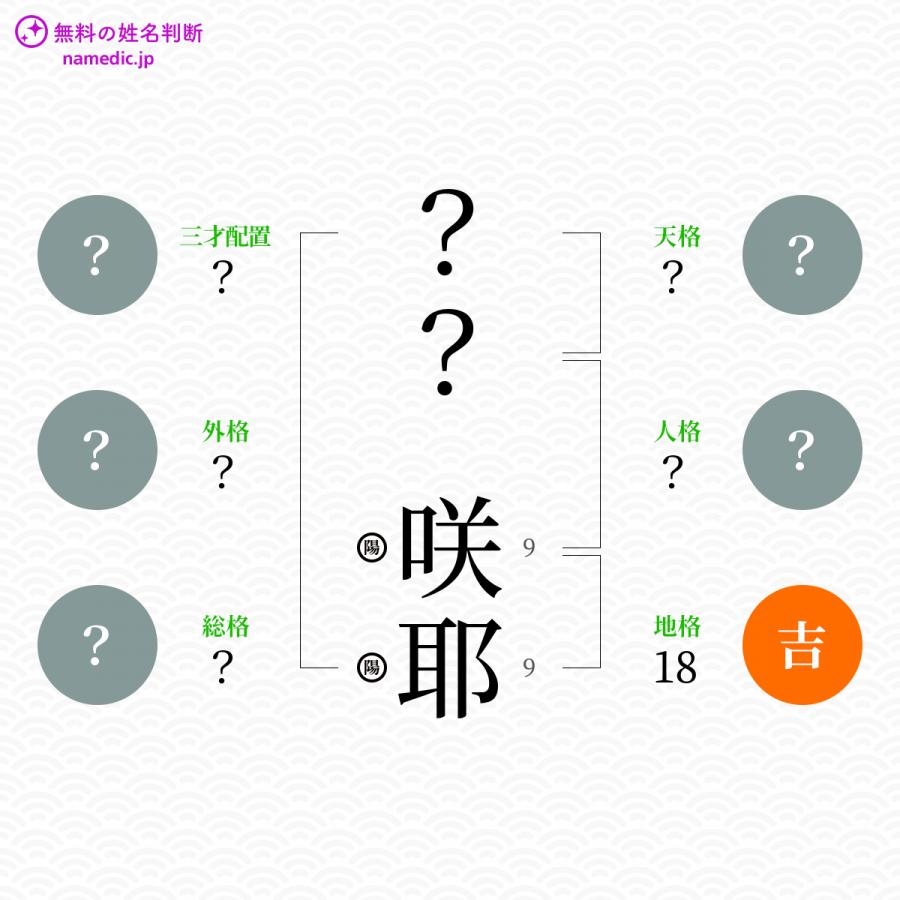 咲耶 さくや という女の子の名前 読み方や意味 赤ちゃん命名 名前辞典 ネムディク