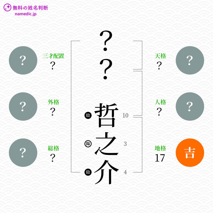 哲之介 てつのすけ という男の子の名前 読み方 子供の名付け支援サービス 赤ちゃん命名 名前辞典