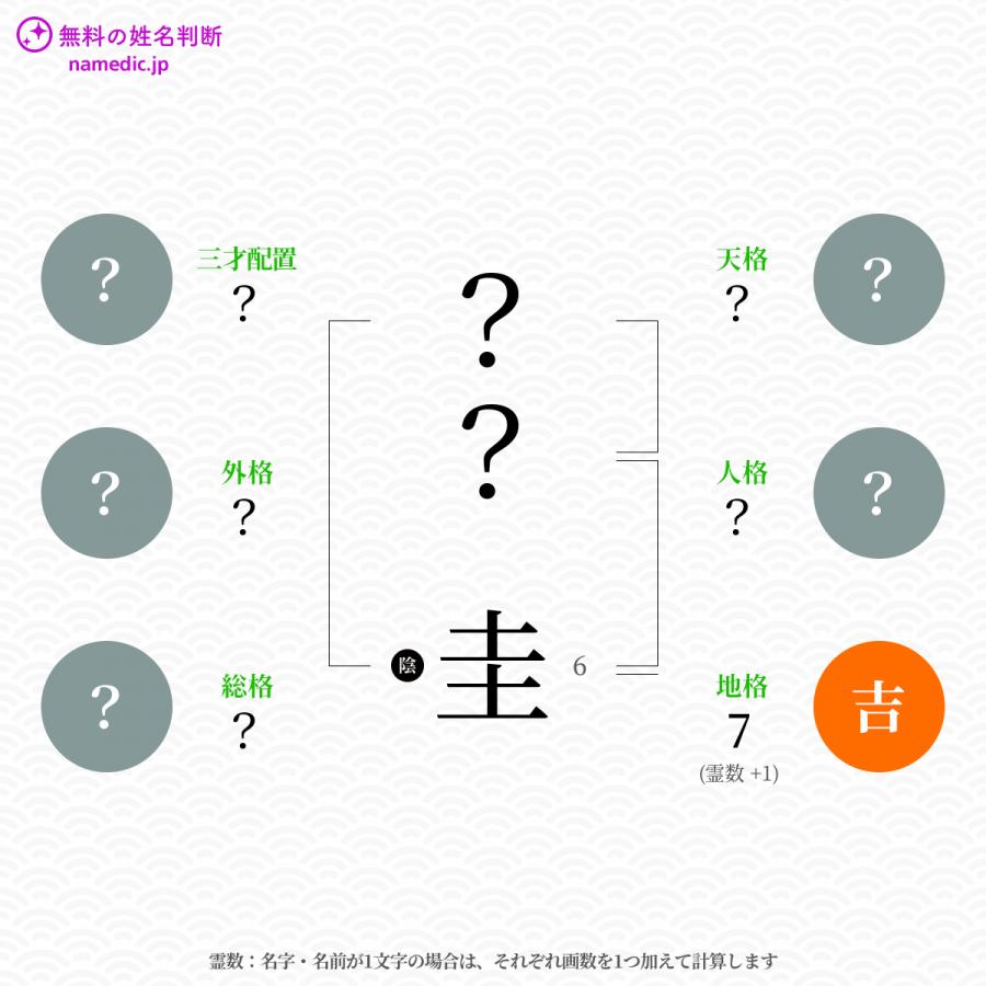 圭 けい という女の子の名前 読み方 子供の名付け支援サービス 赤ちゃん命名 名前辞典