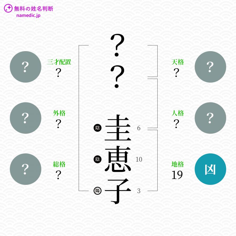 圭恵子 けえこ という女の子の名前 読み方 子供の名付け支援サービス 赤ちゃん命名 名前辞典