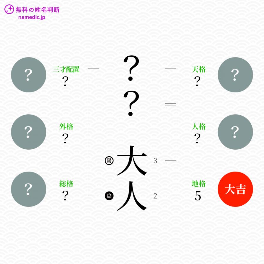 大人 だいじん という男の子の名前 読み方 子供の名付け支援サービス 赤ちゃん命名 名前辞典