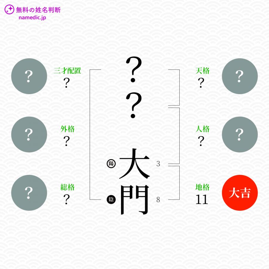 大門 だいもん という男の子の名前 読み方 子供の名付け支援サービス 赤ちゃん命名 名前辞典