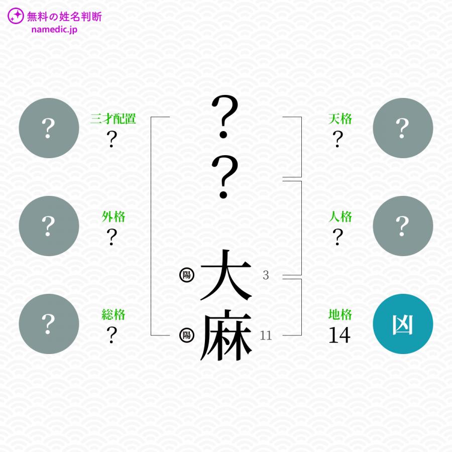 大麻 たいま という男の子の名前 読み方や意味 赤ちゃん命名 名前辞典 ネムディク