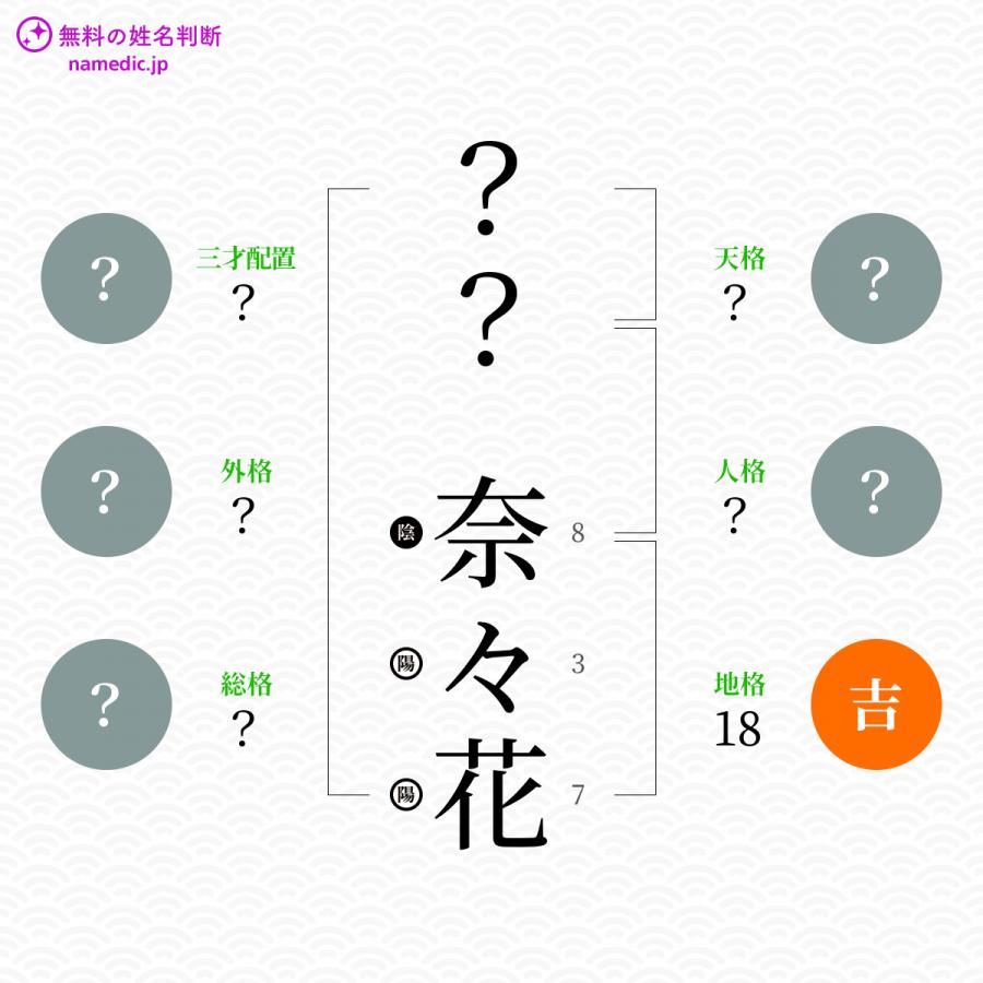 奈々花 ななか という女の子の名前 読み方 子供の名付け支援サービス 赤ちゃん命名 名前辞典