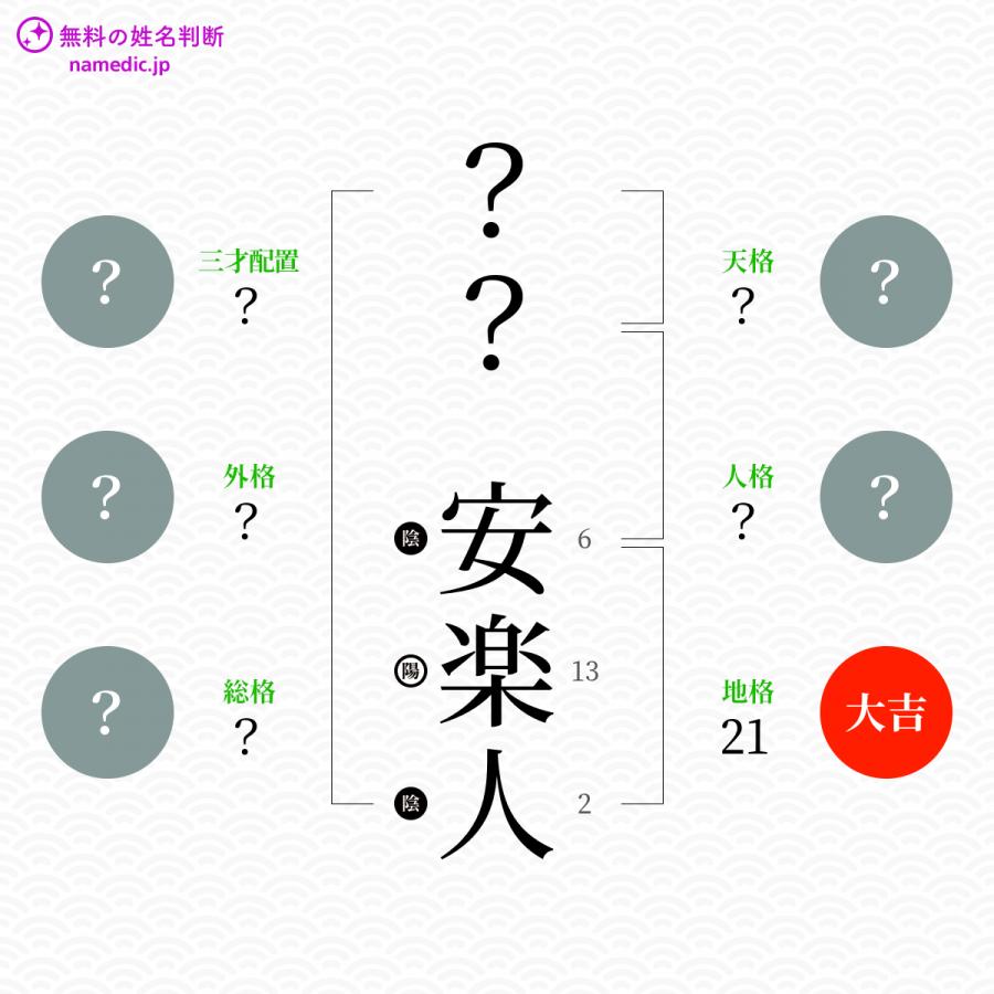 安楽人 あらじん という男の子の名前 読み方や意味 赤ちゃん命名 名前辞典 ネムディク