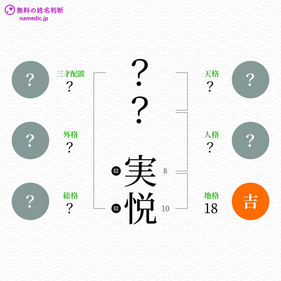 実悦 さねよし という男の子の名前 読み方 子供の名付け支援サービス 赤ちゃん命名 名前辞典