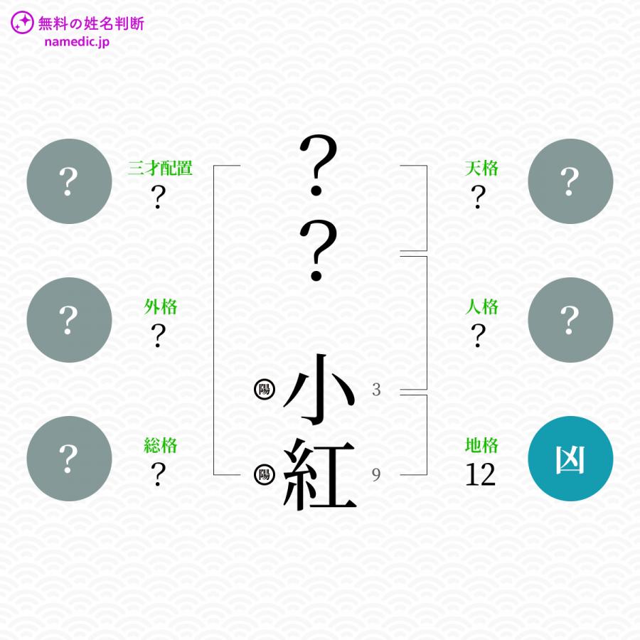 小紅 さく という女の子の名前 読み方 子供の名付け支援サービス 赤ちゃん命名 名前辞典