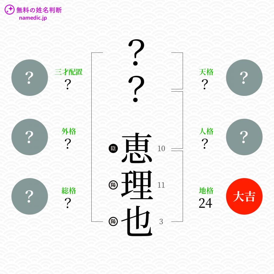 恵理也 えりや という男の子の名前 読み方 子供の名付け支援サービス 赤ちゃん命名 名前辞典