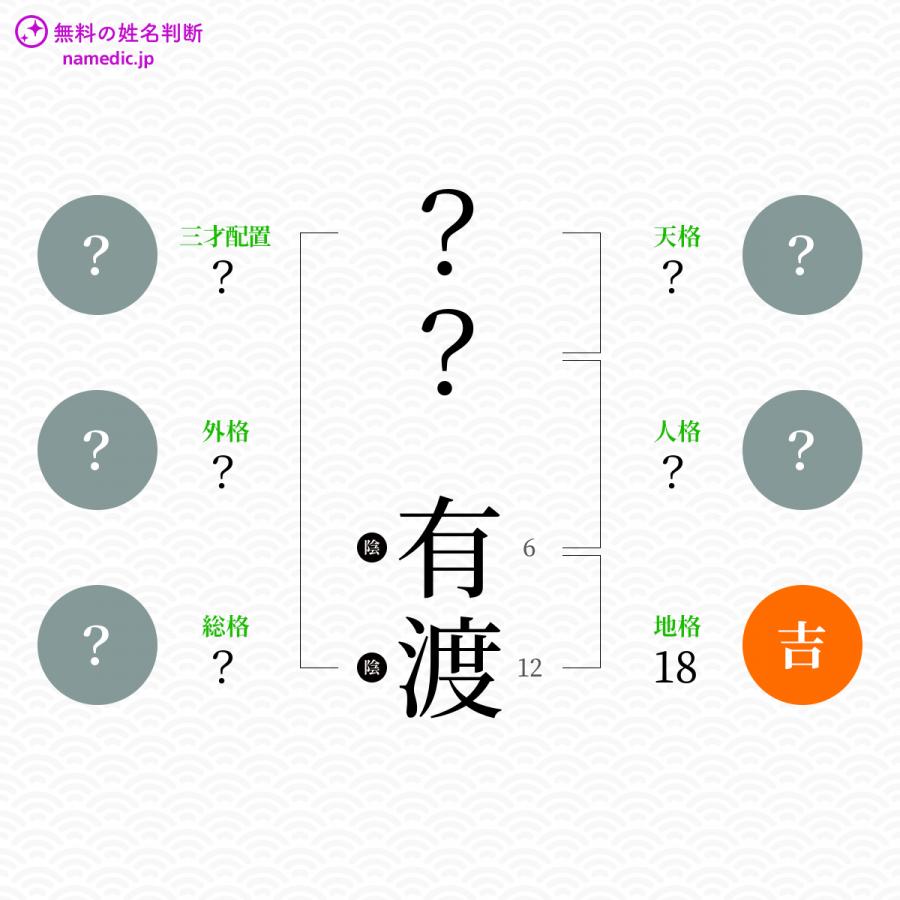 有渡 ありと という男の子の名前 読み方 子供の名付け支援サービス 赤ちゃん命名 名前辞典