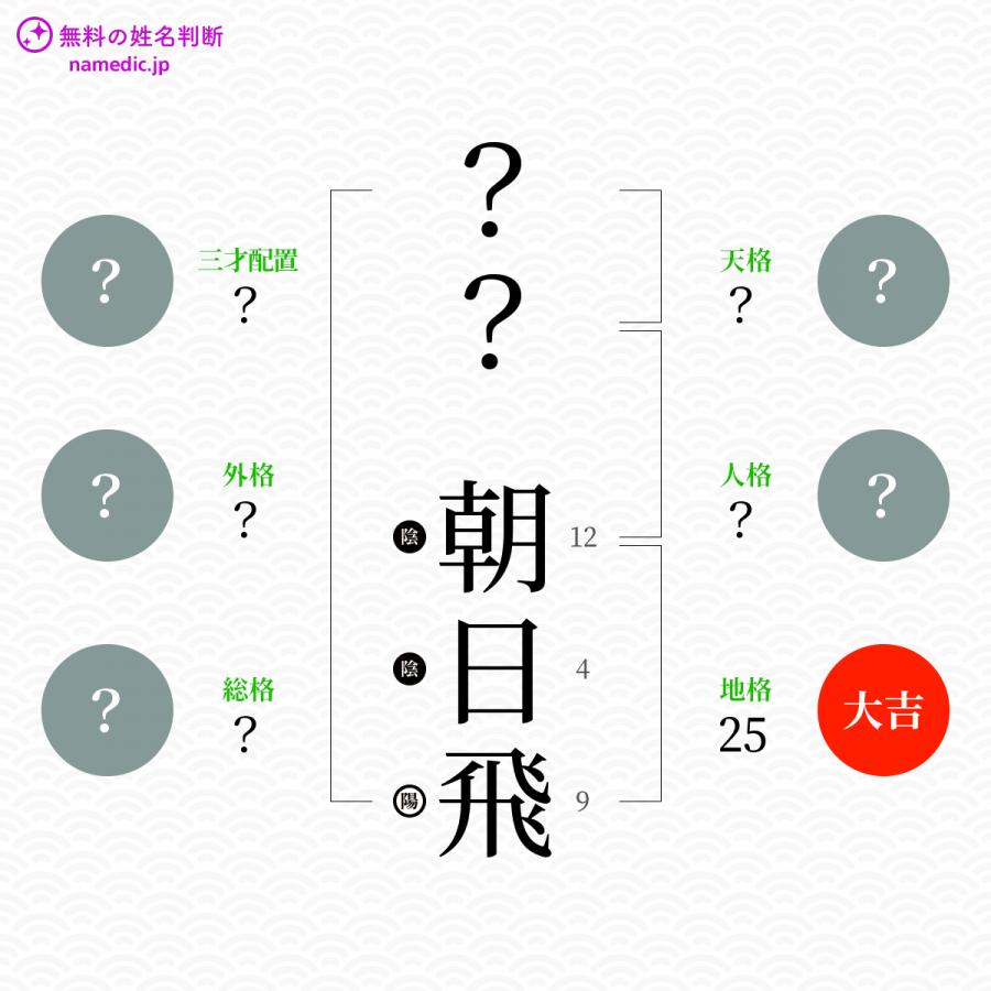 姓名判断 赤ちゃんの名付けに 名前の画数から運勢を占う無料の名前診断サービス ネムディク