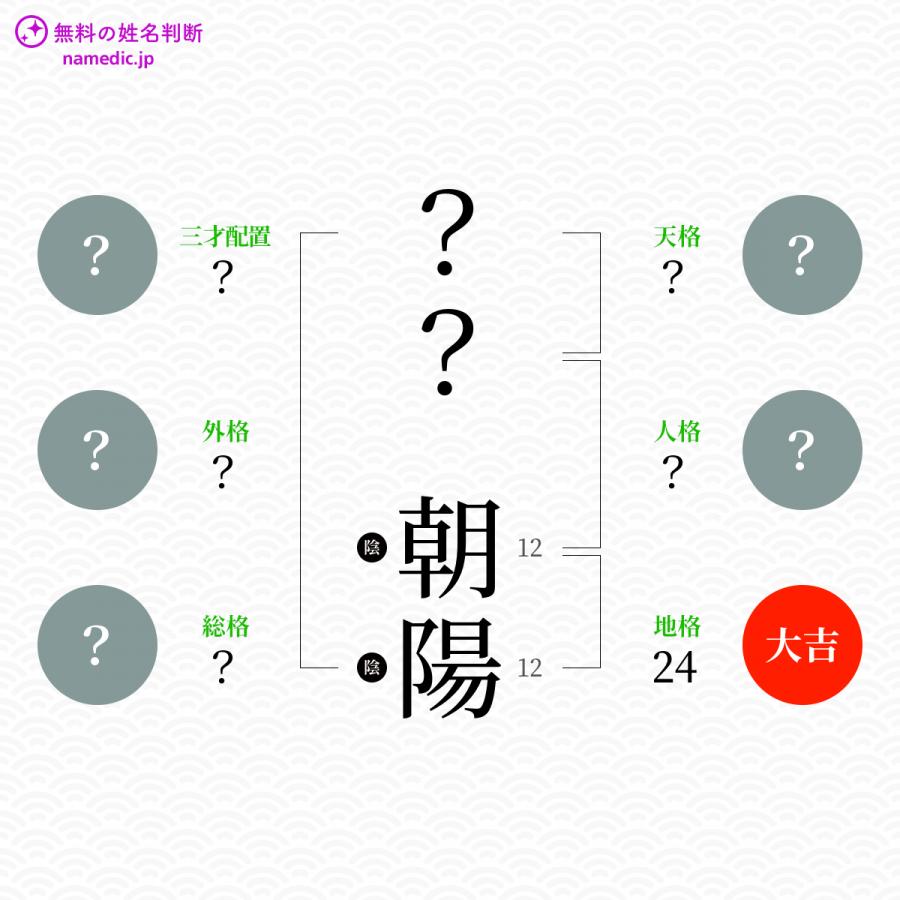 朝陽 あさひ という男の子の名前 読み方や意味 赤ちゃん命名 名前辞典 ネムディク