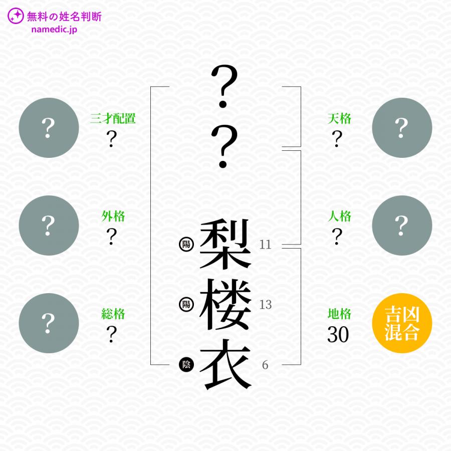 梨楼衣 りろい という女の子の名前 読み方 子供の名付け支援サービス 赤ちゃん命名 名前辞典