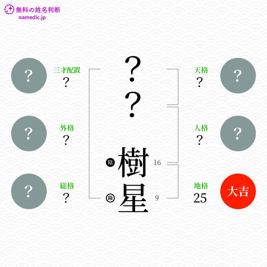 樹星 きらら という男の子の名前 読み方 子供の名付け支援サービス 赤ちゃん命名 名前辞典