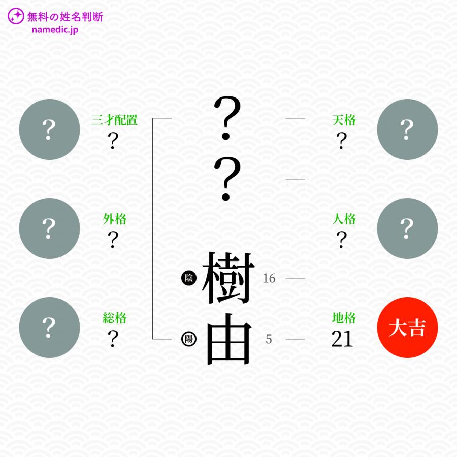 樹由 きゆ という女の子の名前 読み方 子供の名付け支援サービス 赤ちゃん命名 名前辞典